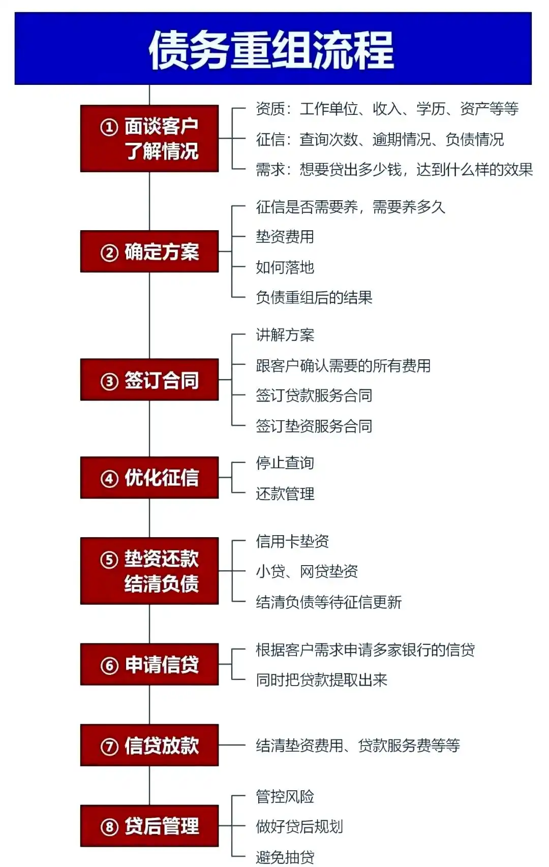在阿拉善右，中小企业也可以债务重组吗？